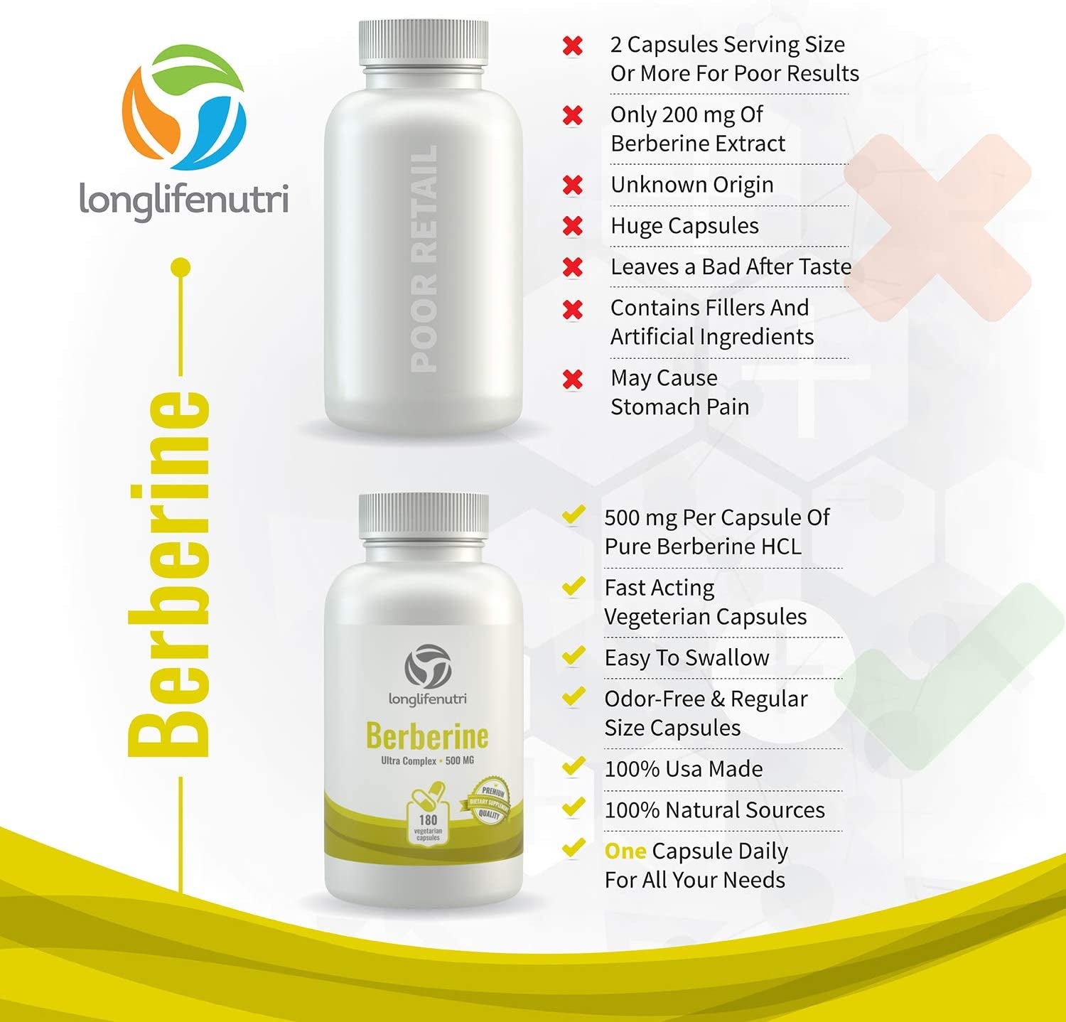 Berberine Supplement 500Mg HCL Extract | 180 Vegetarian Capsules | Made in USA | 1000Mg per Serving | Dihydroberberine plus Berberis Aristata Complex