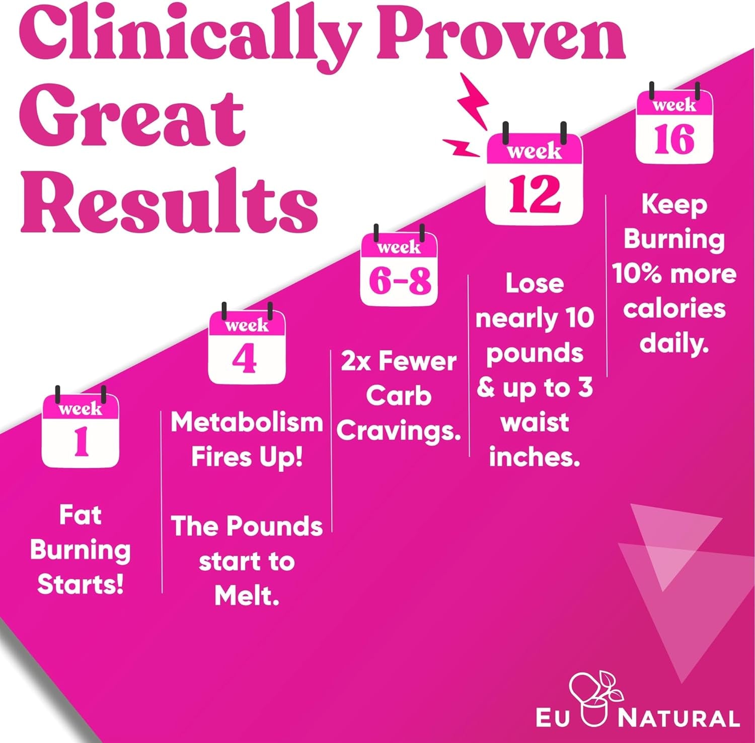 Metabolism for Her - Weight Loss Pills for Women - Appetite Suppressant, Fat Burner, Metabolism Booster - Combat Cravings & Lose Belly Fat - Berberine, Chromium Picolinate & Guarana - 60 Veg Capsules 