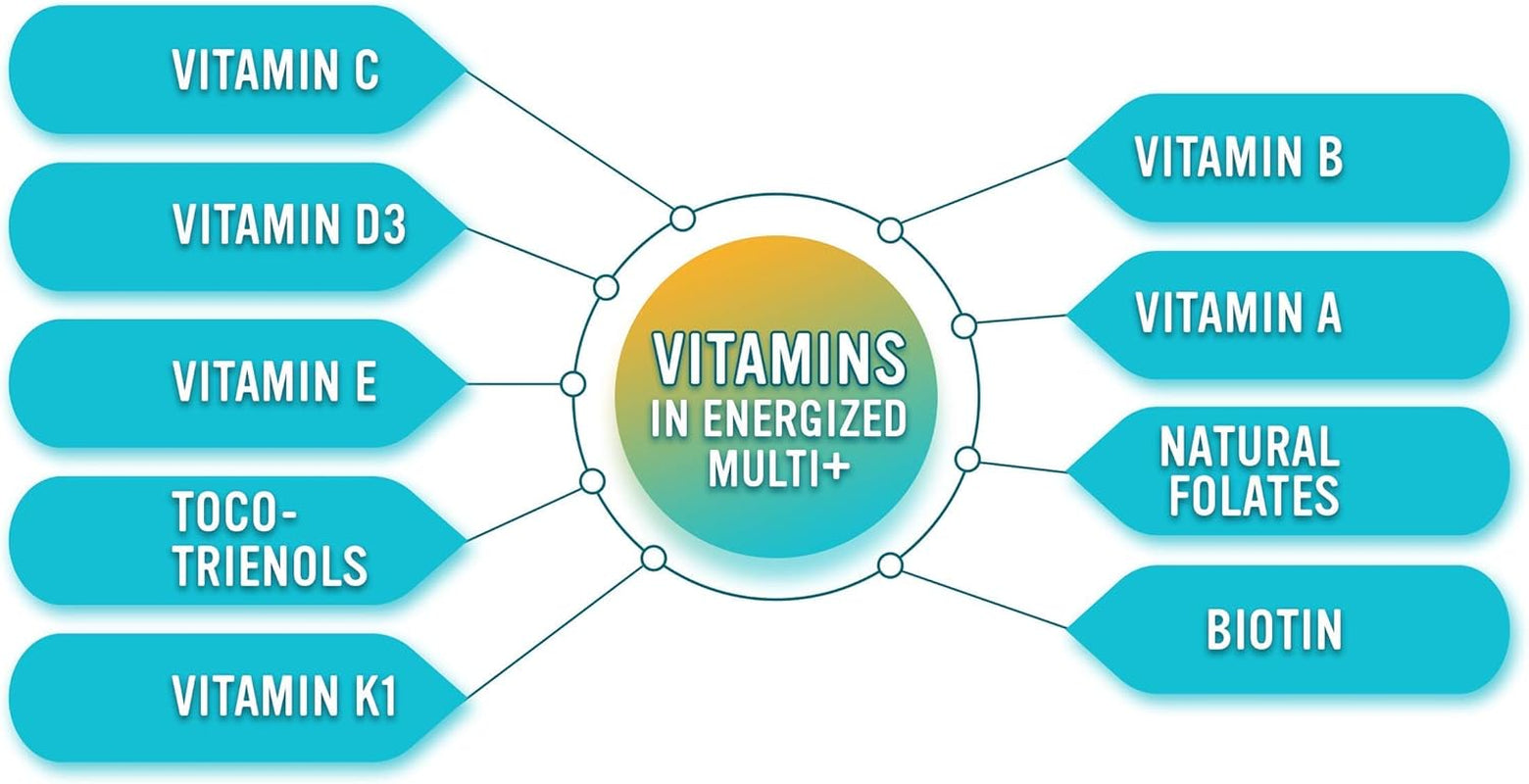 {Product Name} – {Primary Function} – USA-imported supplement delivered in Australia delivery through Australia Post