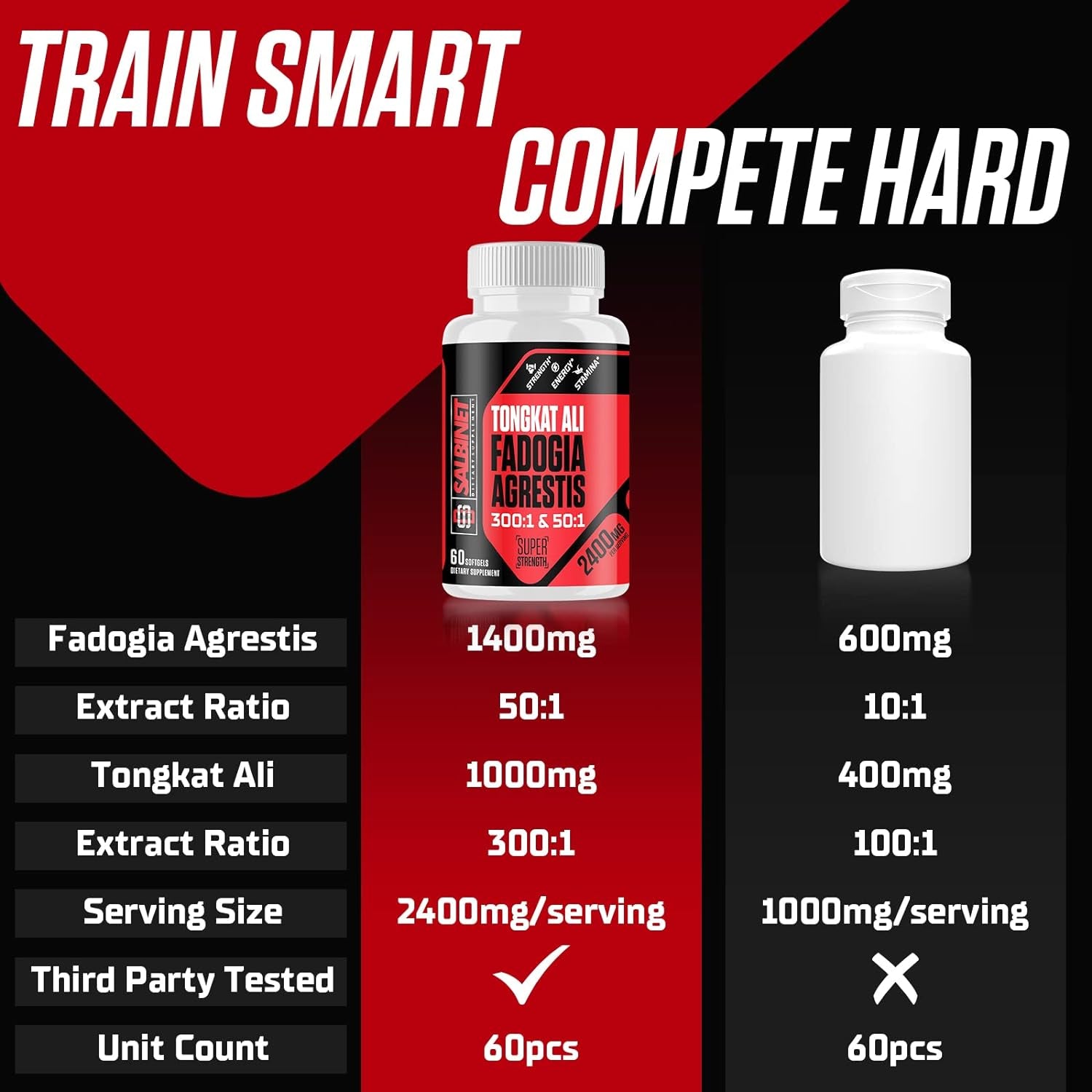 2400Mg Fadogia Agrestis Tongkat Ali Supplements - Third Party Tested - 1400Mg Fadogia Agrestis & 1000Mg Tongkat Ali, Maximum Strength, Muscle Mass & Athletic Performance, 2 Packs