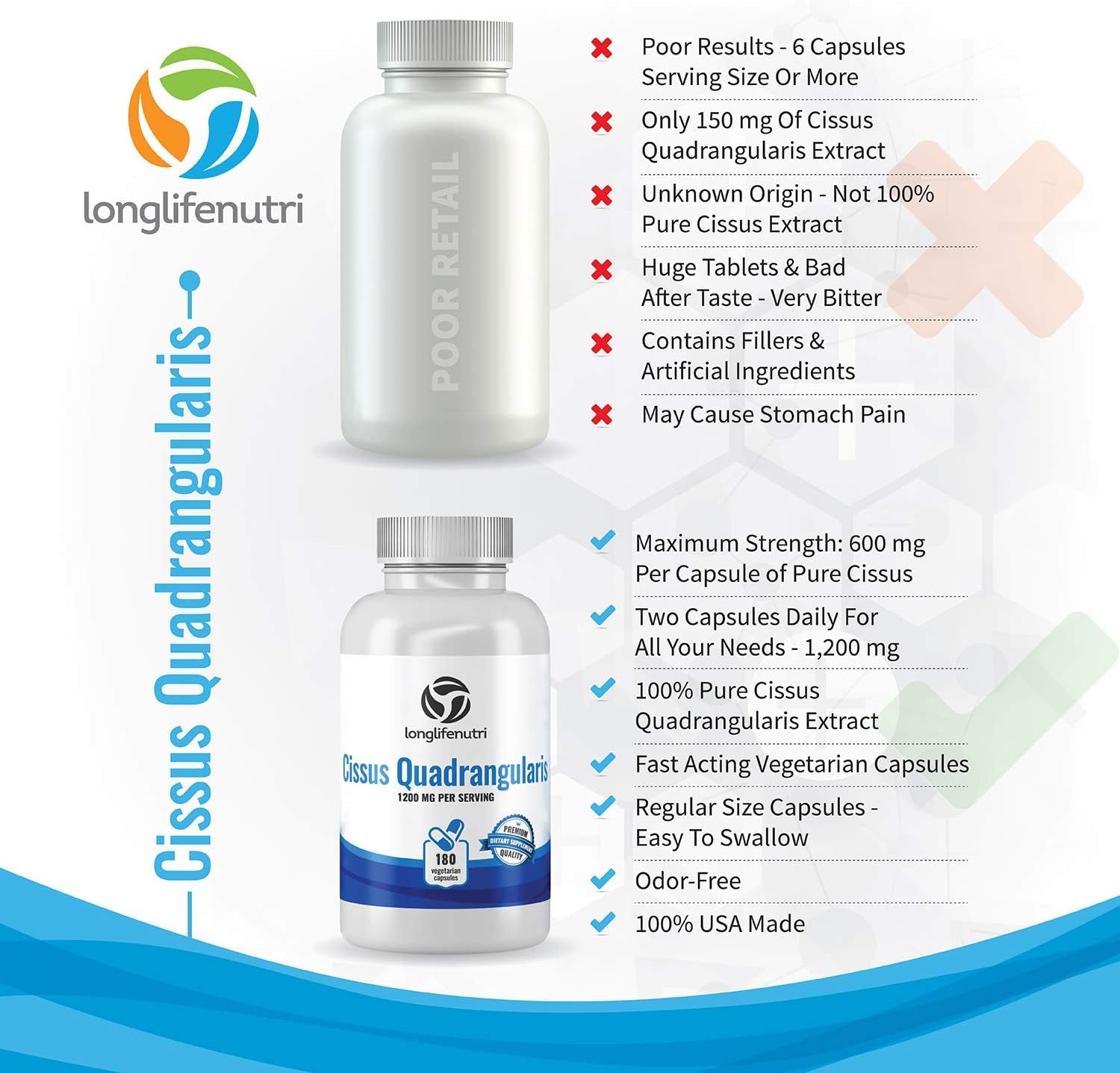 Cissus Quadrangularis 1200Mg - 180 Veggie Capsules - Natural Formula for General Wellness and Vitality 