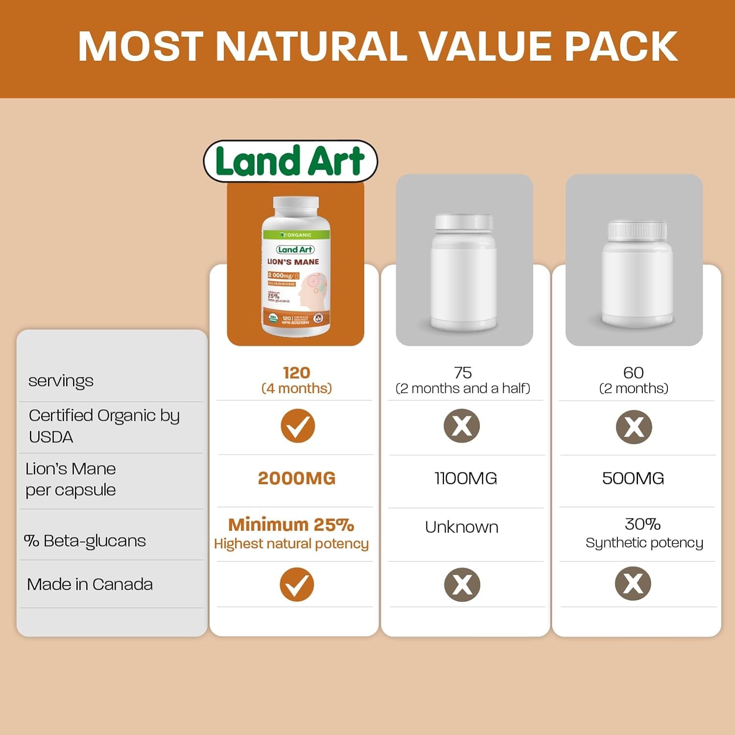 Certified Organic Lion'S Mane - Cognition & Memory - 120 Capsules - 2000Mg- Fruiting Body - Multiple Extraction - over 25% Beta-Glucans