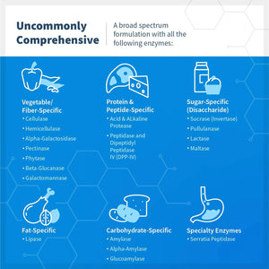 Klaire Labs Vital-Zymes Digestive Enzymes Chewable - Digestive Enzymes to Enhance Digestion - Supports the Breakdown of Proteins, Fats, Carbs, Sugars & Fibers - Gluten Free (180 Tablets)