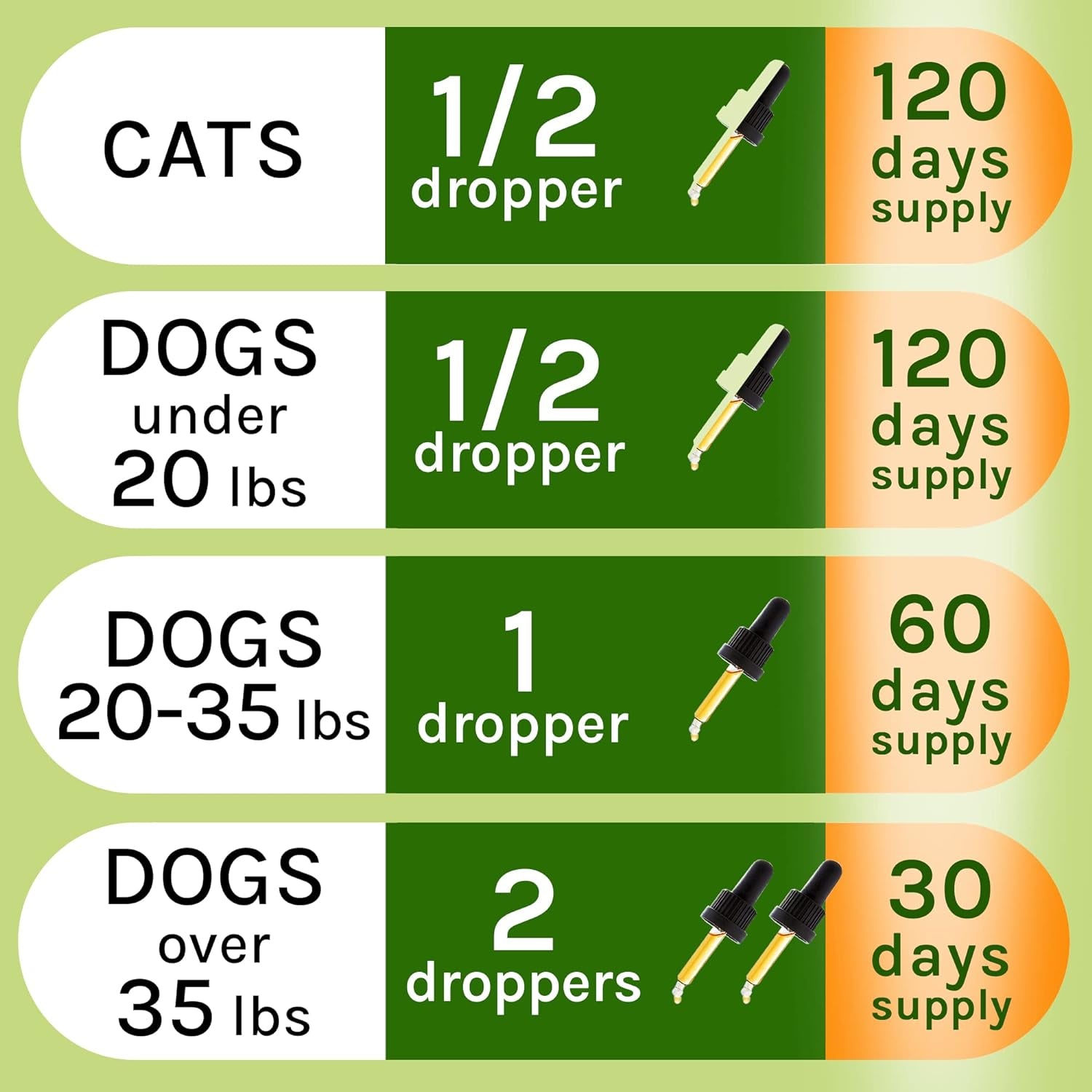 Liquid Herbal Cleanse for Cats and Dogs - Homeopathic Control for Pets of All Breeds and Sizes - Puppy and Kitten - Usa-Sourced Ingredients - Preventative or Reactive - 2Oz