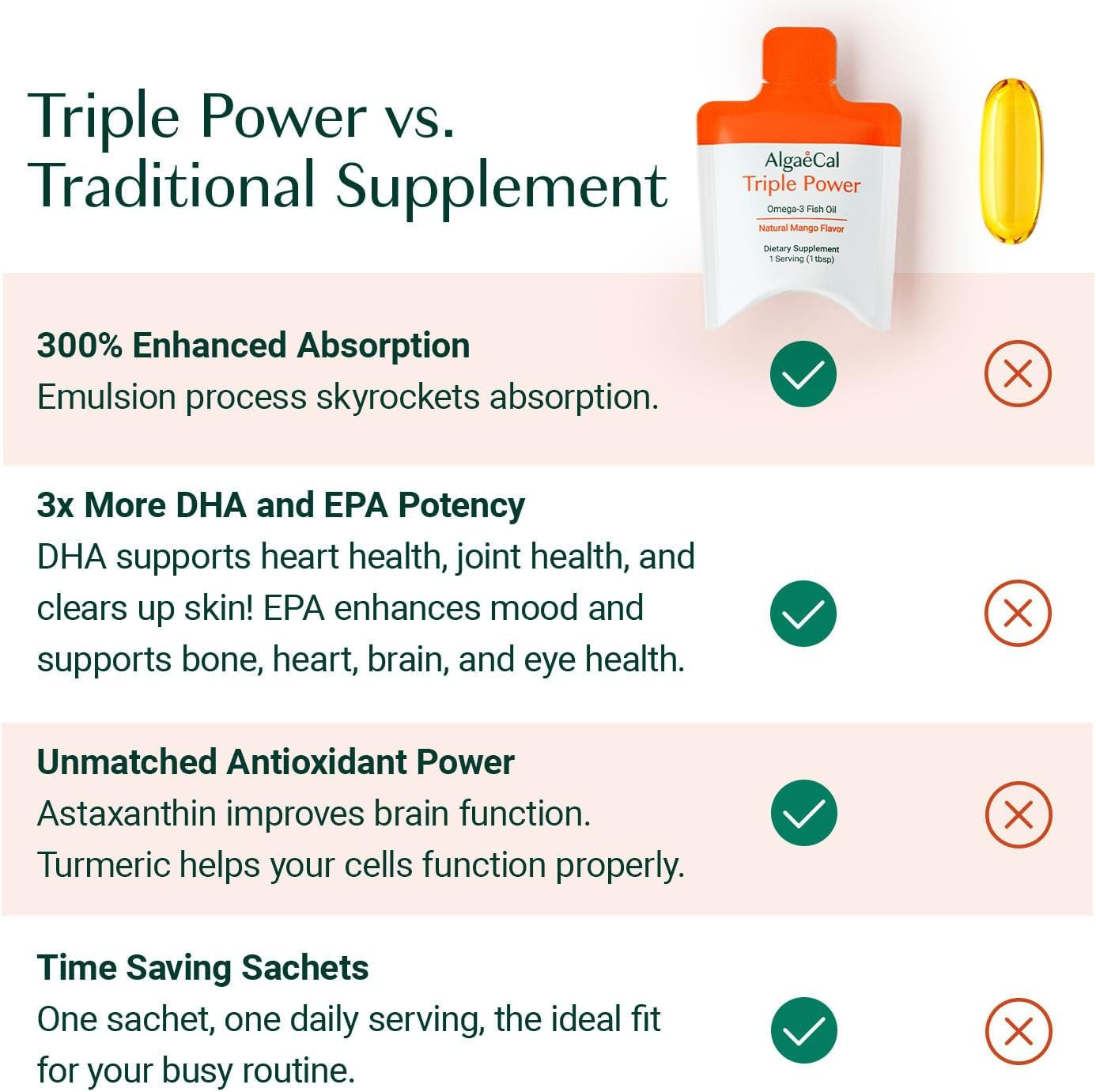 ALGAECAL Hydrolyzed Collagen Complete - Anti-Aging Collagen Powder with Clinically-Supported Beauty Collagen + Free Triple Power Omega 3 Fish Oil 7 Single Serve