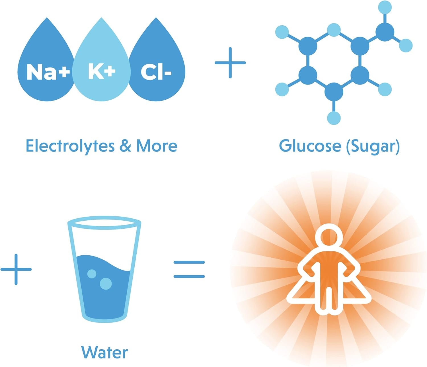 Orgain Organic Hydration Packets, Electrolytes Powder - Mango Hydro Boost with Superfoods, Vegan, Gluten-Free, No Soy Ingredients, Non-Gmo, Less Sugar than Sports Drinks, 16 Count