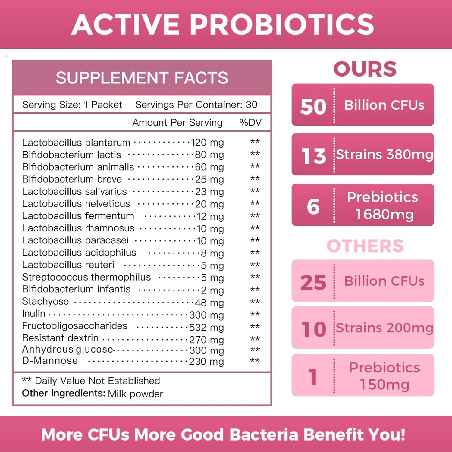 Probiotics for Women Probiotic Powder Supplement - Prebiotics and Probiotics for Digestive Health and Immune Support
