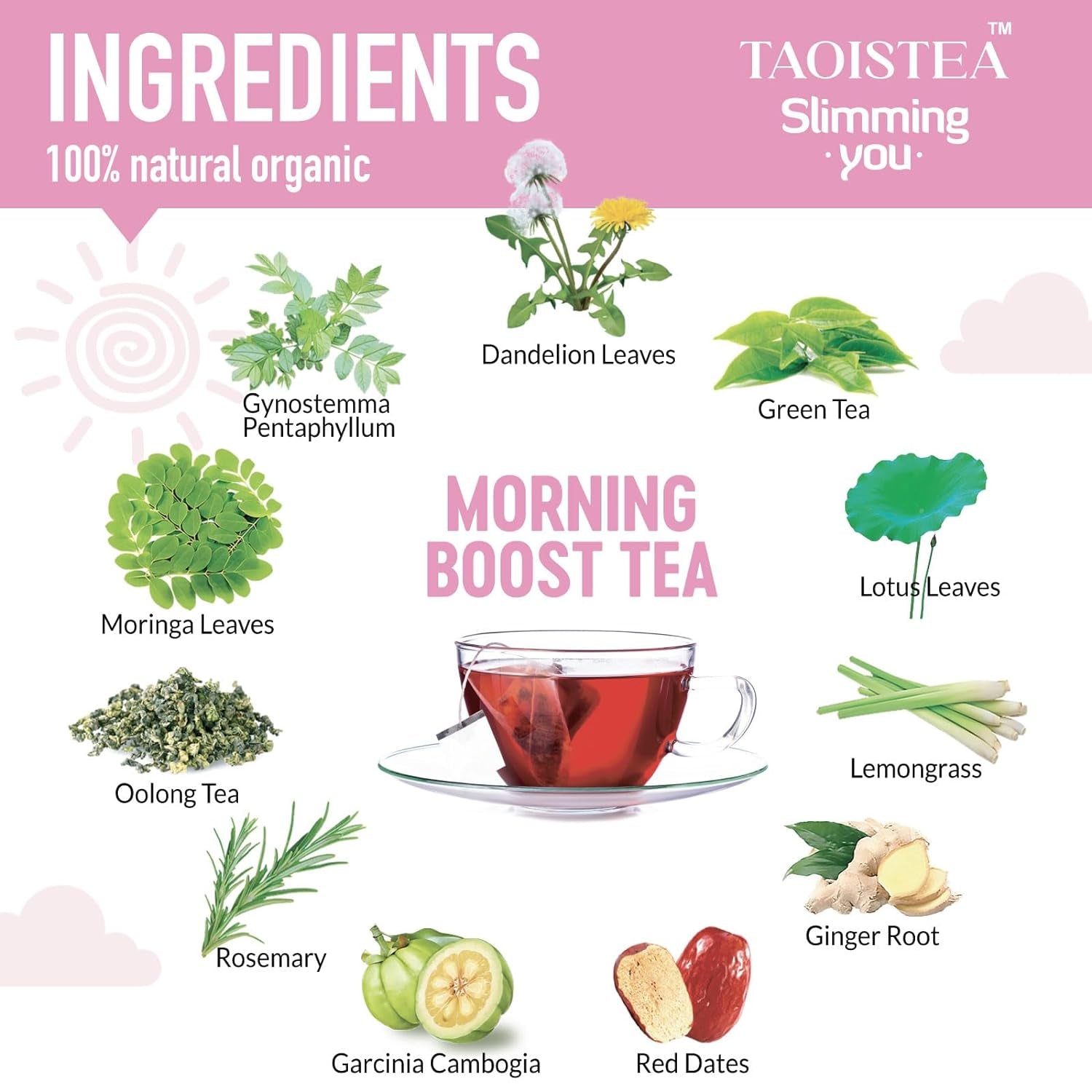 Detox Tea 14 Day Herbal Tea, Detox Cleanse for Weight Loss, Colon Cleanse and Digestive Health- 1 Morning Boost Tea (14 Bags) & 1 Night Cleanse Tea (7 Bags)