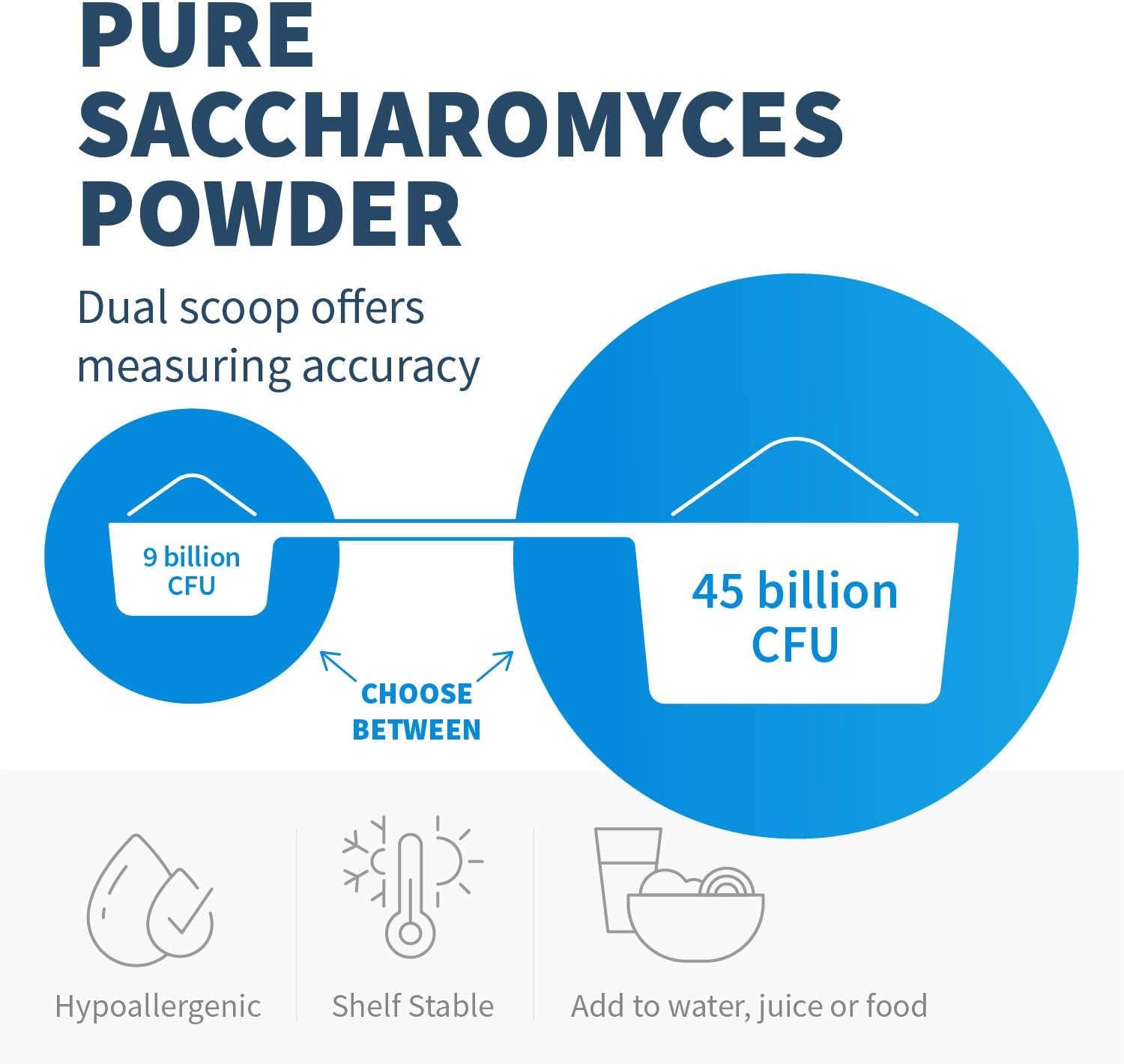 Klaire Labs Pure Saccharomyces Boulardii Powder - Probiotic Supplement to Support Healthy Yeast Balance - Digestive + Immune Support - Hypoallergenic - Double Scoop for Kids & Adults (4.48Oz) 