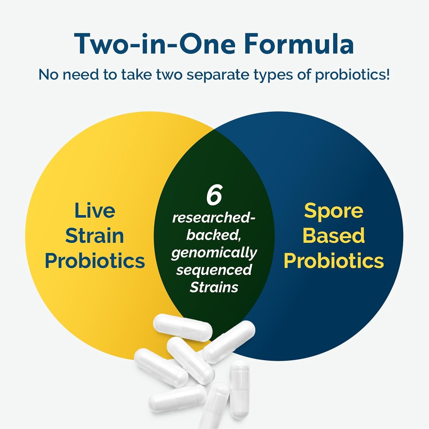 Multi-Biome Multi Strain Probiotic - Soil-Based Probiotics with Lactobacillus Probiotic Strains for Immune, Histamine, Cytokine, Digestive Health & Gut Support (30 Capsules) 