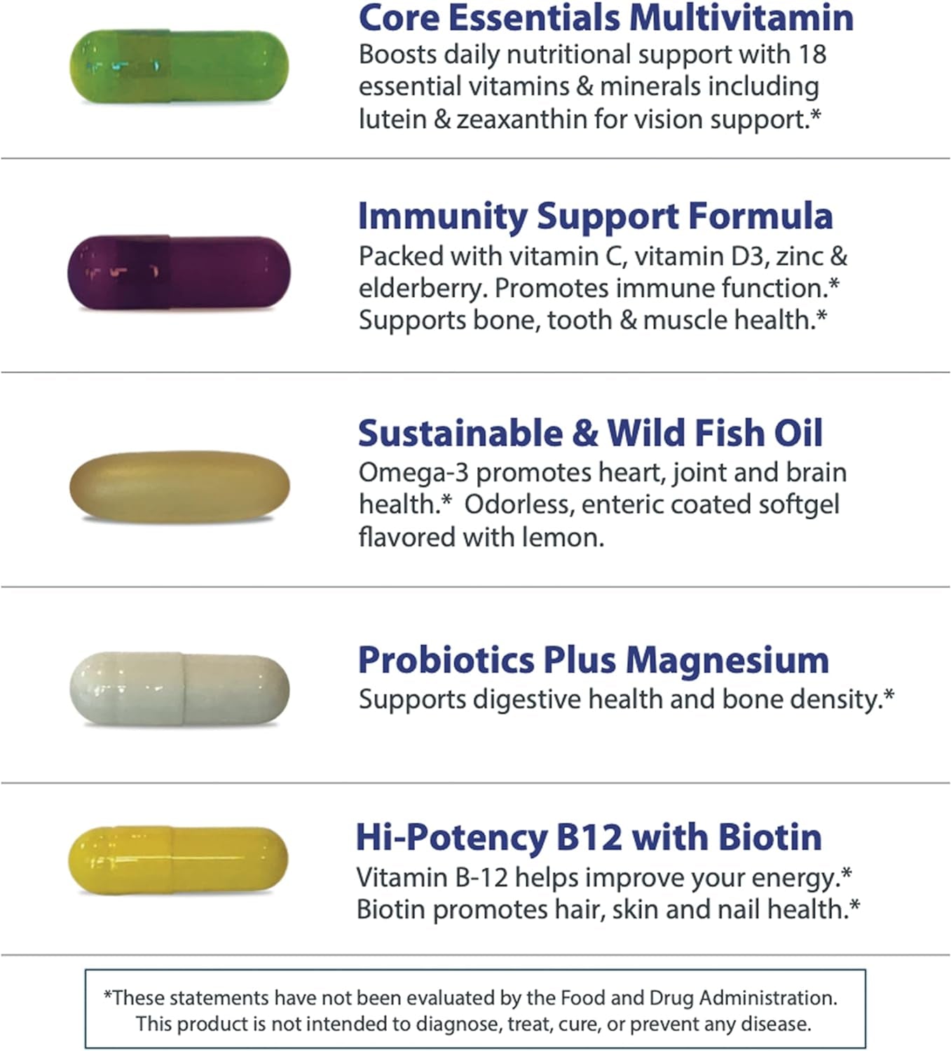 Planet 3 Vitamin Packs, Energy, Immune & Heart Support with Multivitamin, Vitamin D, Probiotics, Biotin, B12, Omega 3, Lutein - Daily Vitamins for Both Men & Women, Core Supplements, 30 Daily Packs