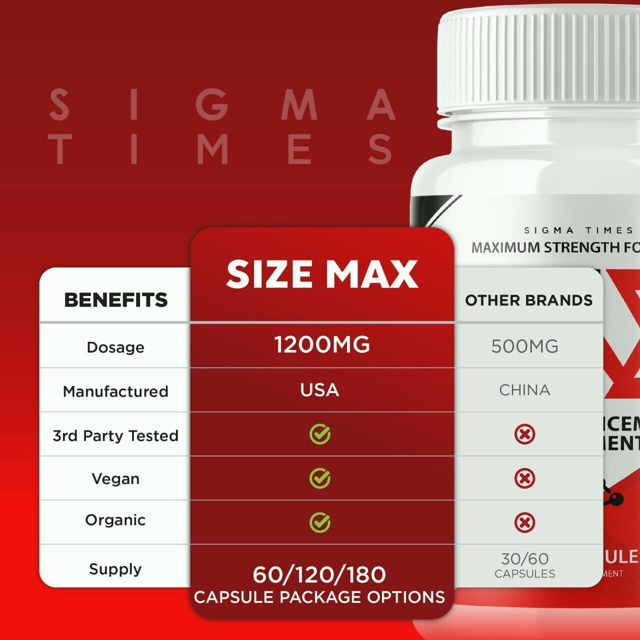 Sizemax Supplement for Men'S Health, Size Max Male Performance Pills 60Ct