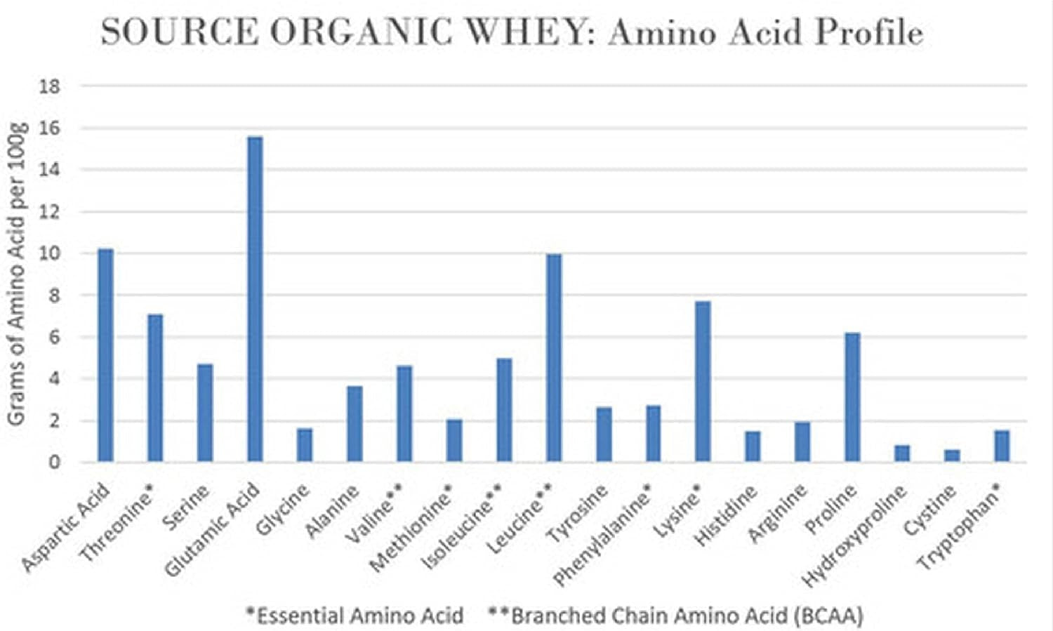 {Product Name} – {Primary Function} – USA-imported supplement delivered in Australia delivery through Australia Post