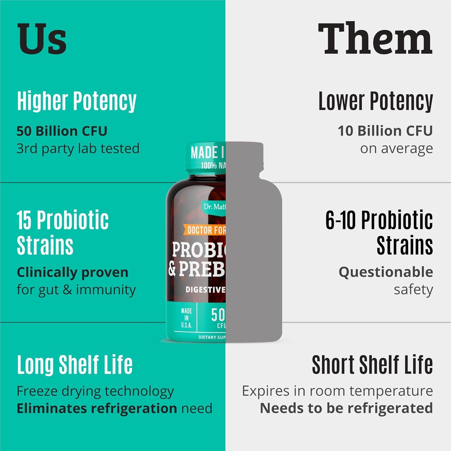 Prebiotics and Probiotics: Lactobacillus Gasseri, Lactobacillus Rhamnosus, Plantarum, Casei, Bifidobacterium Longum, Lactis, Infantis. Probiotic Prebiotic, Pre and Probiotics for Digestive Health.