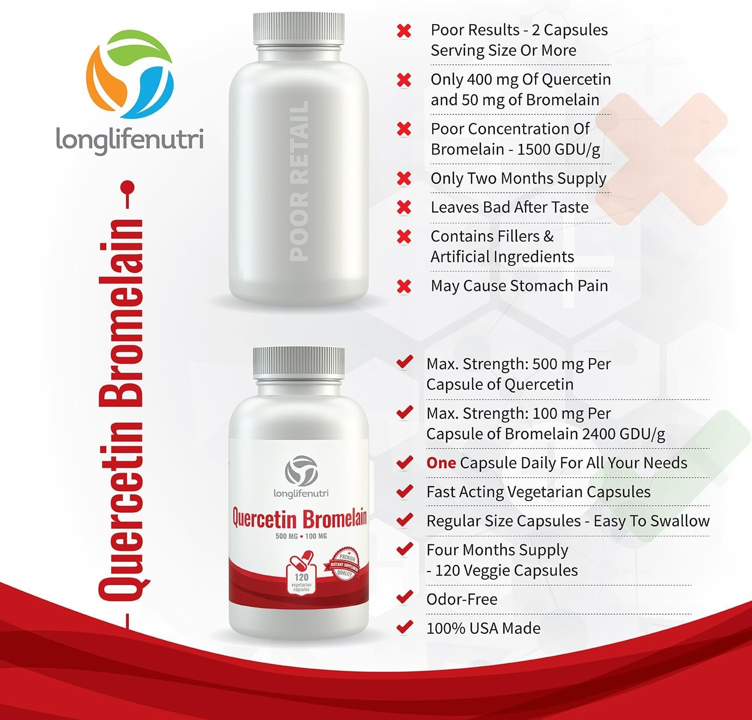 Quercetin 500Mg with Bromelain 100Mg 120 Vegetarian Capsules | Natural Antioxidant Supplement | Relief Complex | Dihydrate Pure Powder Extract Cap 500 Mg Plus