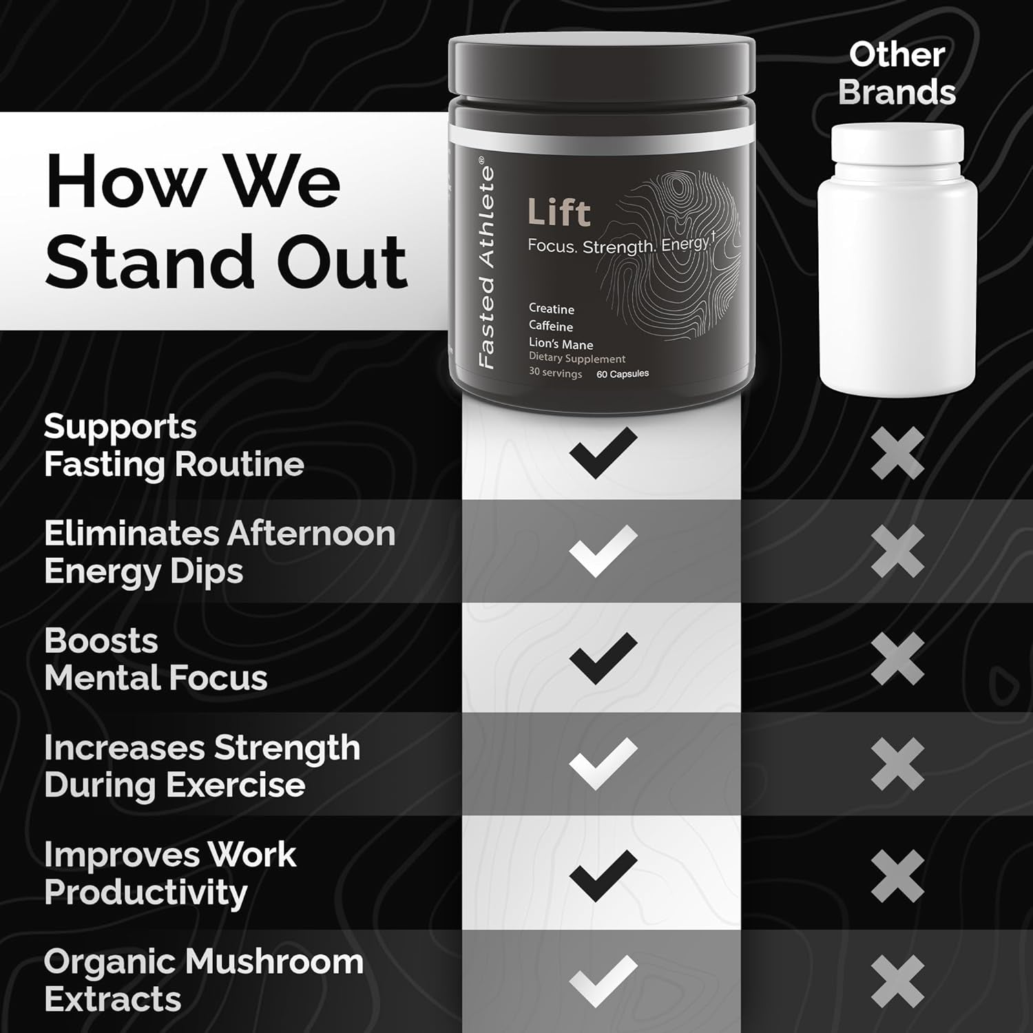Lift – Lions Mane Mushroom Supplement - Brain Booster for Focus, Energy, & Productivity – Time Release Caffeine & Creatine – Nootropics, Mushrooms, Performance Formula, 60 Capsules 