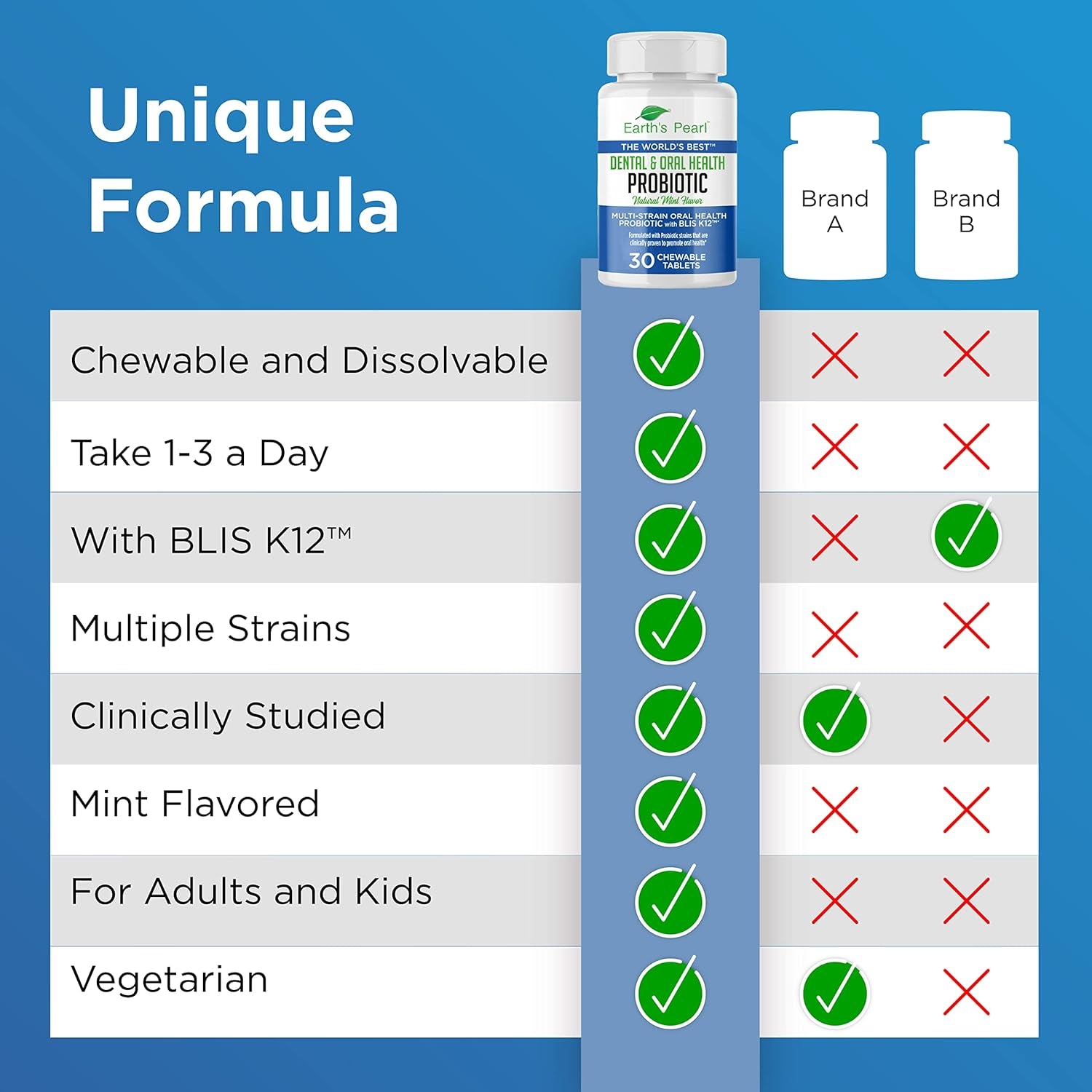{Product Name} – {Primary Function} – USA-imported supplement delivered in Australia delivery through Australia Post