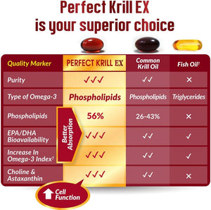 LABO Nutrition Perfect Krill EX, the Purest Ultra Strength Antarctic Krill Oil, Highest Phospholipids (>56%), with Choline & Astaxanthin, Omega 3, Joint Support, 100% Made in USA, 60 Softgel
