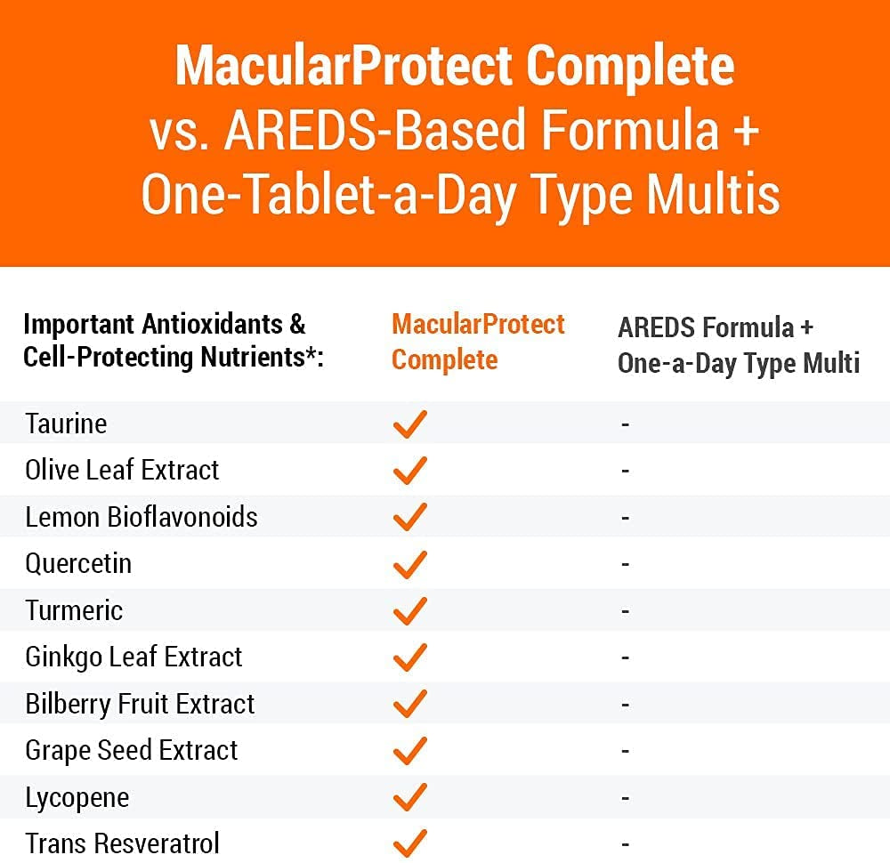Hydroeye and Macularprotect Complete AREDS2 Formula