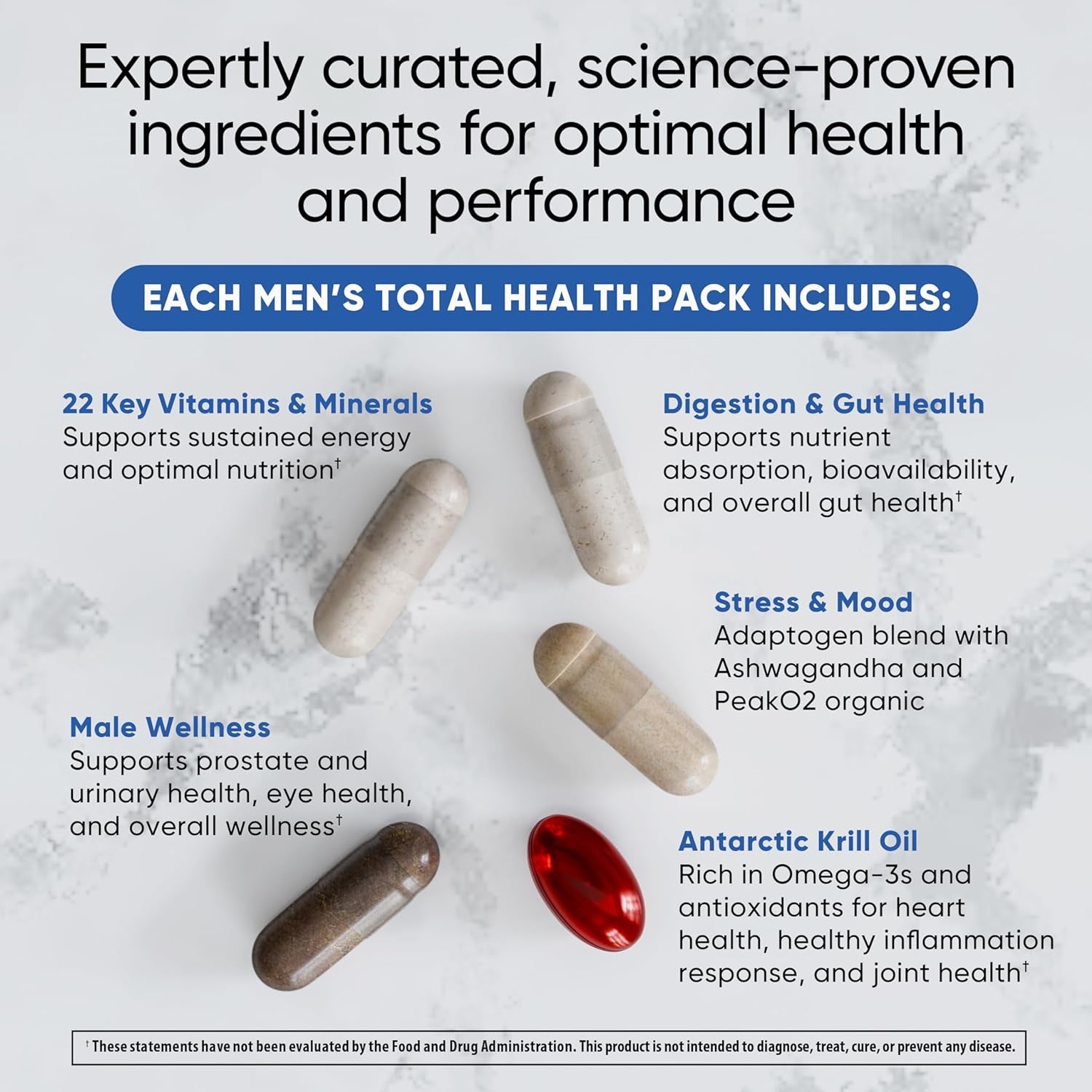 Men'S Total Health Pack Daily Multivitamin Supplement, Energy, Stress Support, Krill Oil, 22 Key Vitamins & Minerals, Vit D, C, B12, E, A, B6, K, Biotin, Zinc, Astaxanthin (30 Pack)