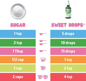 Sweetleaf Sweet Drops Valencia Orange Liquid Stevia Sweetener - Orange Stevia Drops, Zero Calories, Zero Sugar, Non-Gmo, Gluten-Free, Keto Friendly, Flavor Drops Stevia - 2 Fl Oz