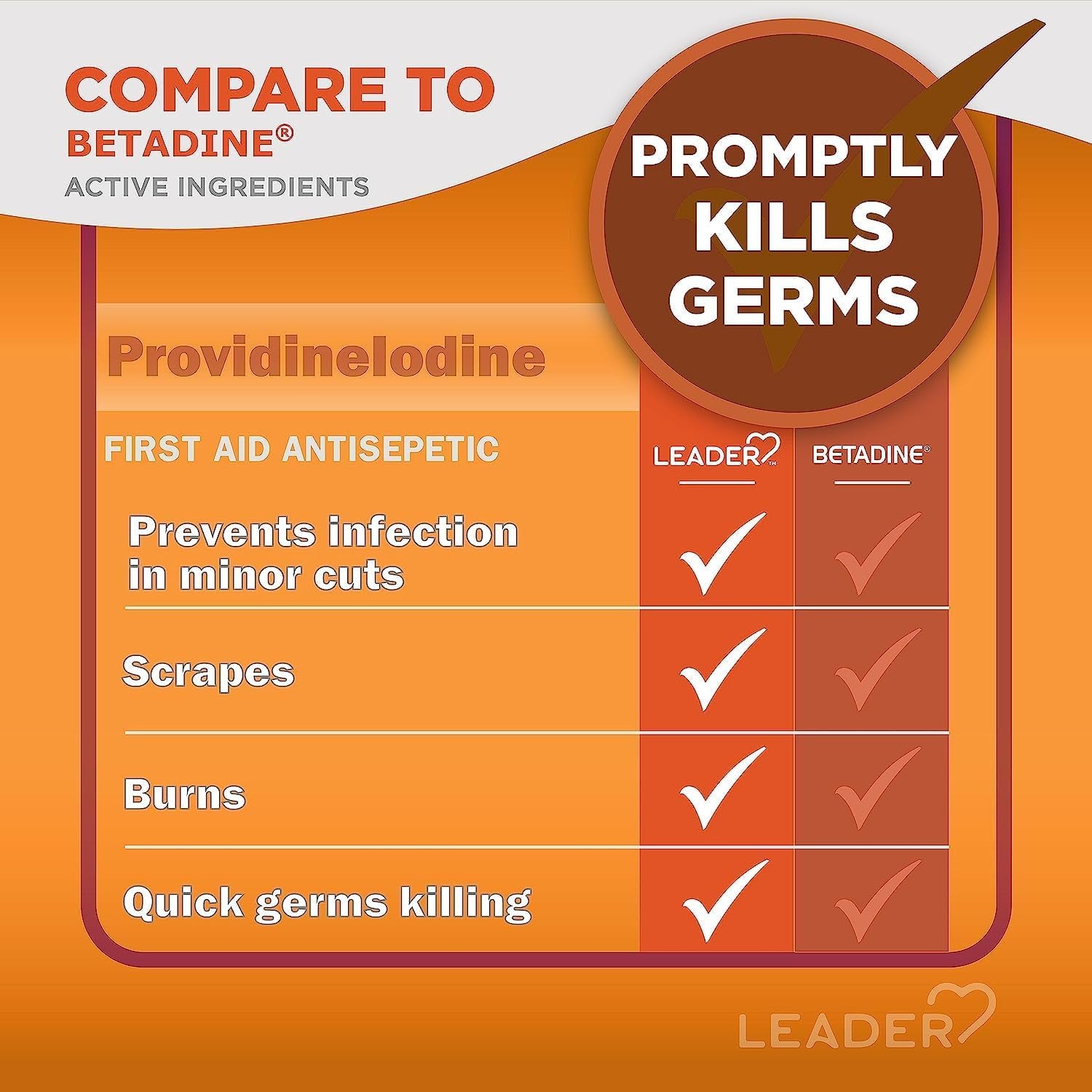 Leader Povidone Iodine 10% Prep Solution USP, First Aid Antiseptic Wound Cleanser, Wound Wash, Antiseptic Soap, 8 Fl Oz