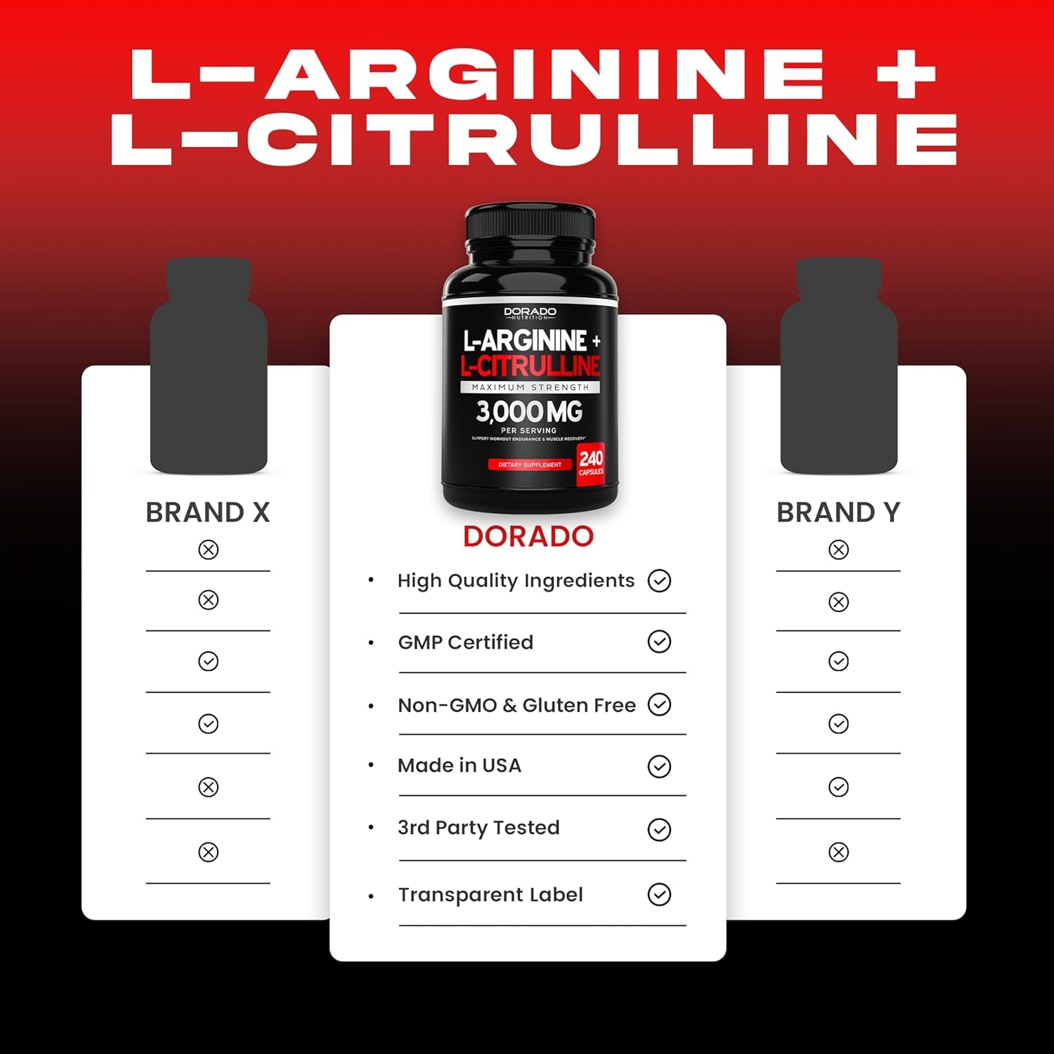 L Arginine L Citrulline Supplement 3000Mg (240 Capsules) Nitric Oxide Pills for Men - Stamina, Endurance, Performance for Workouts - NO Supplements for Men - Gluten Free, Non-Gmo, Vegan Capsules