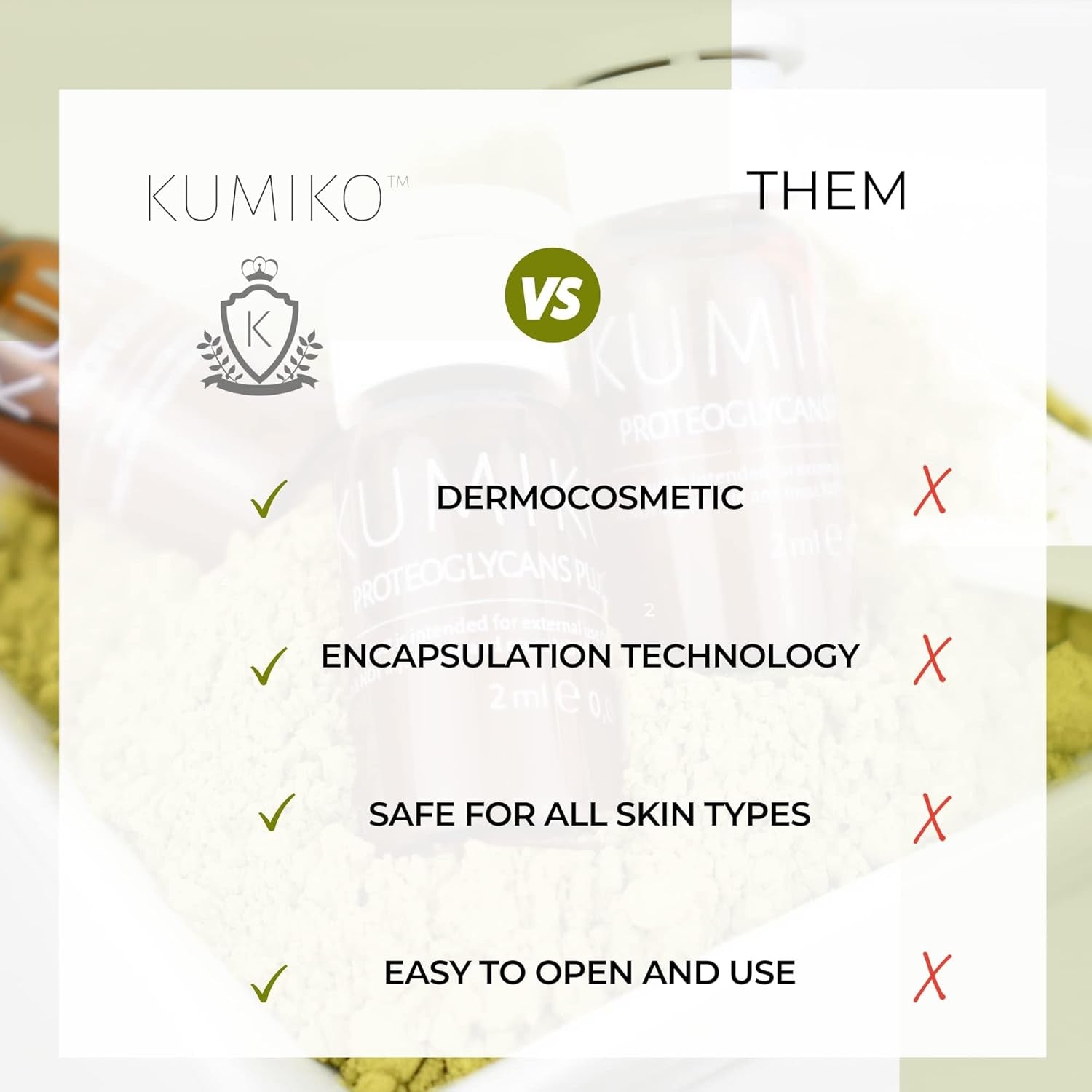 KUMIKO Ultimate Age Defying Matcha Revitalizing Facial Ampoule for Men and Women - Facial Serum Hydrates & Plumps Skin - Defend, Restore and Rejuvenate All Skin Types with Vitamin C - 15 Vials