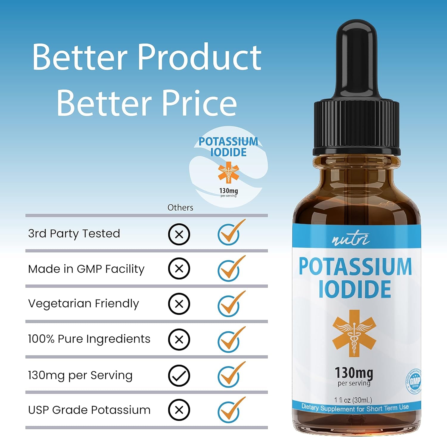 (2 Pack) Nutri Potassium Iodide Liquid Drops 130 Mg - Alternative to Potassium Iodide Pills - Potassium Iodine Tablets 130 Mg - YODO Naciente Ki Pills (2 Oz)