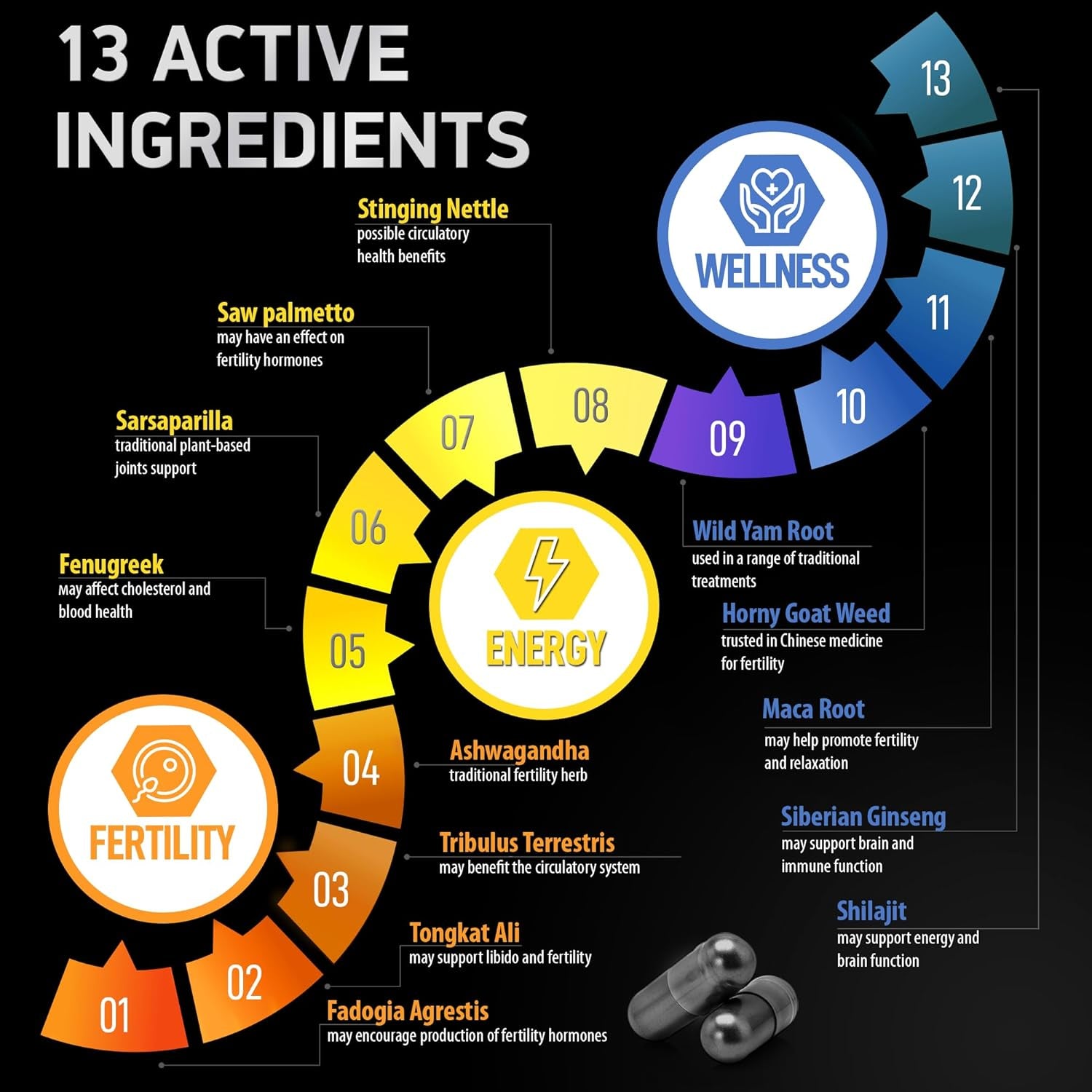 Male Fertility Supplements and Fadogia Agrestis Tongkat Ali Complex - Fertility and Energy Support Bundle