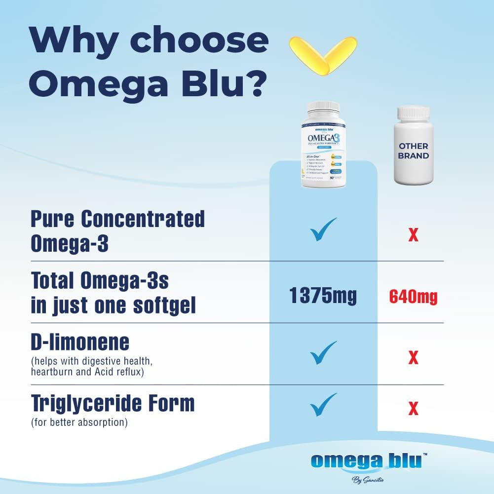 Triple Strength Grade Fish Oil 2750Mg - 1500Mg EPA - 680Mg DHA - Triglyceride Form - No Fishy Burps or Heartburn - Highest Concentration - Fish Gelatin- Citrus - 90 Servings