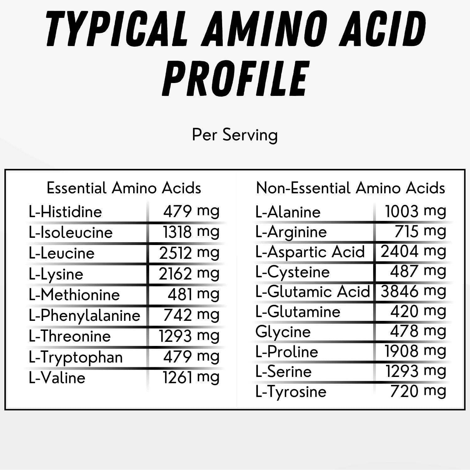 2 Lbs Halal Whey Protein Powder Creamy Chocolate. 24G Protein, 5G Bcaas & 420Mg Glutamine. for Building Lean Muscles & Recovery. Sugar-Free, Keto-Friendly, Gluten-Free, Non-Gmo 