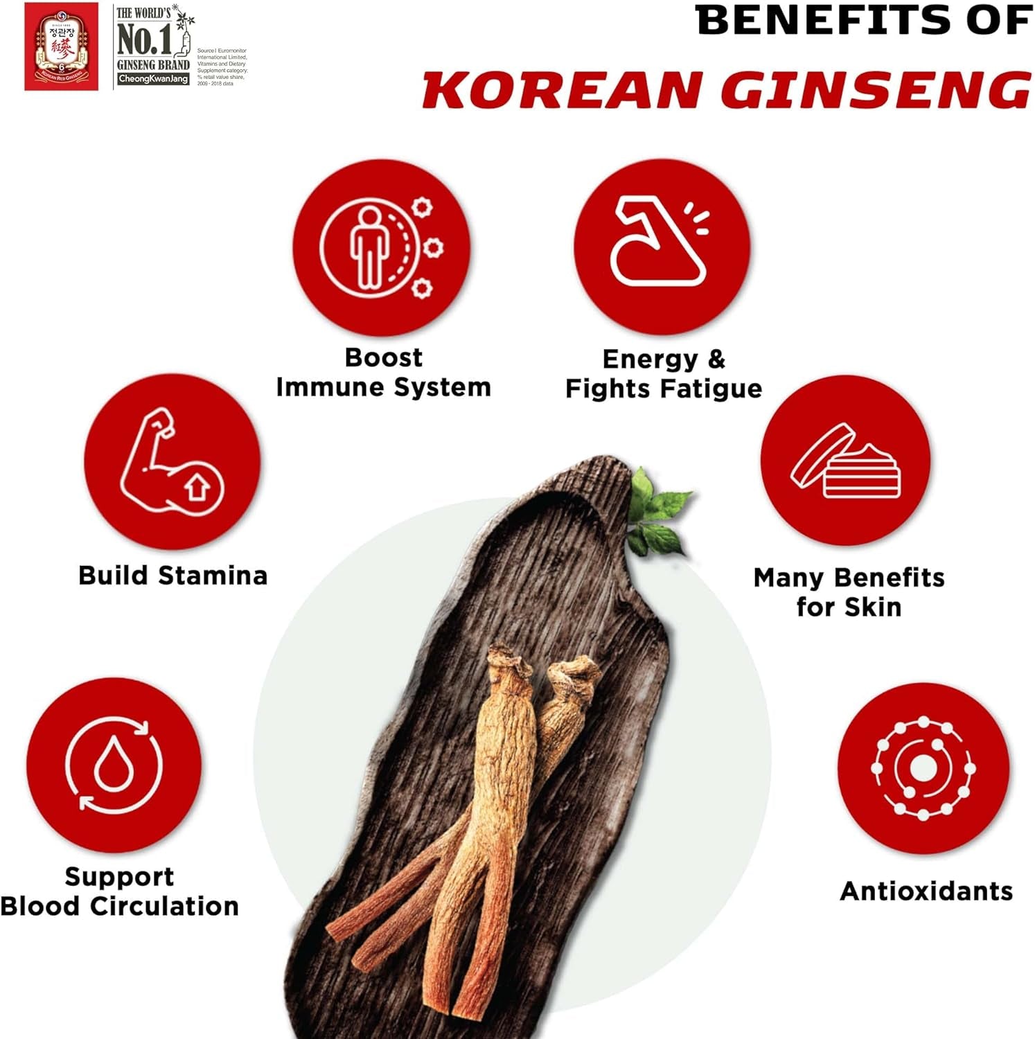 Korean Red Ginseng Everytime 2000Mg with Propolis - 20 Sticks